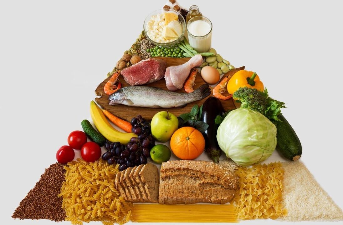 pyramide alimentaire perte de poids